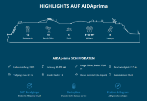 AIDAprima Highlights